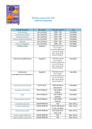 Couverture de Liste des postes à pourvoir MAJ 10 AVR